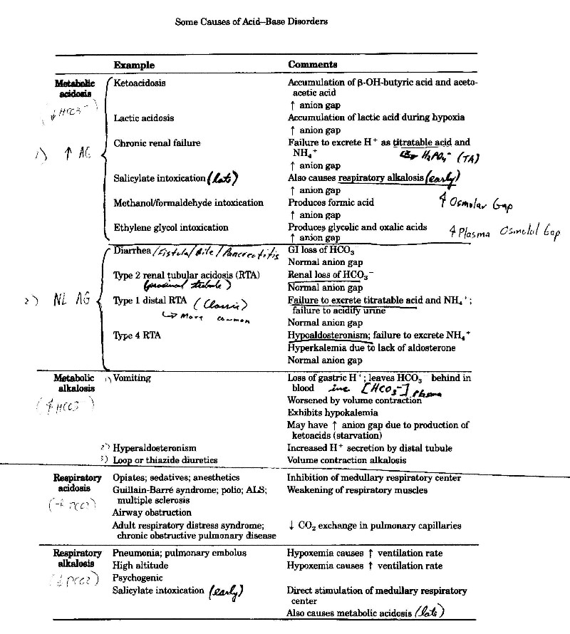 davita dialysis technician hourly pay